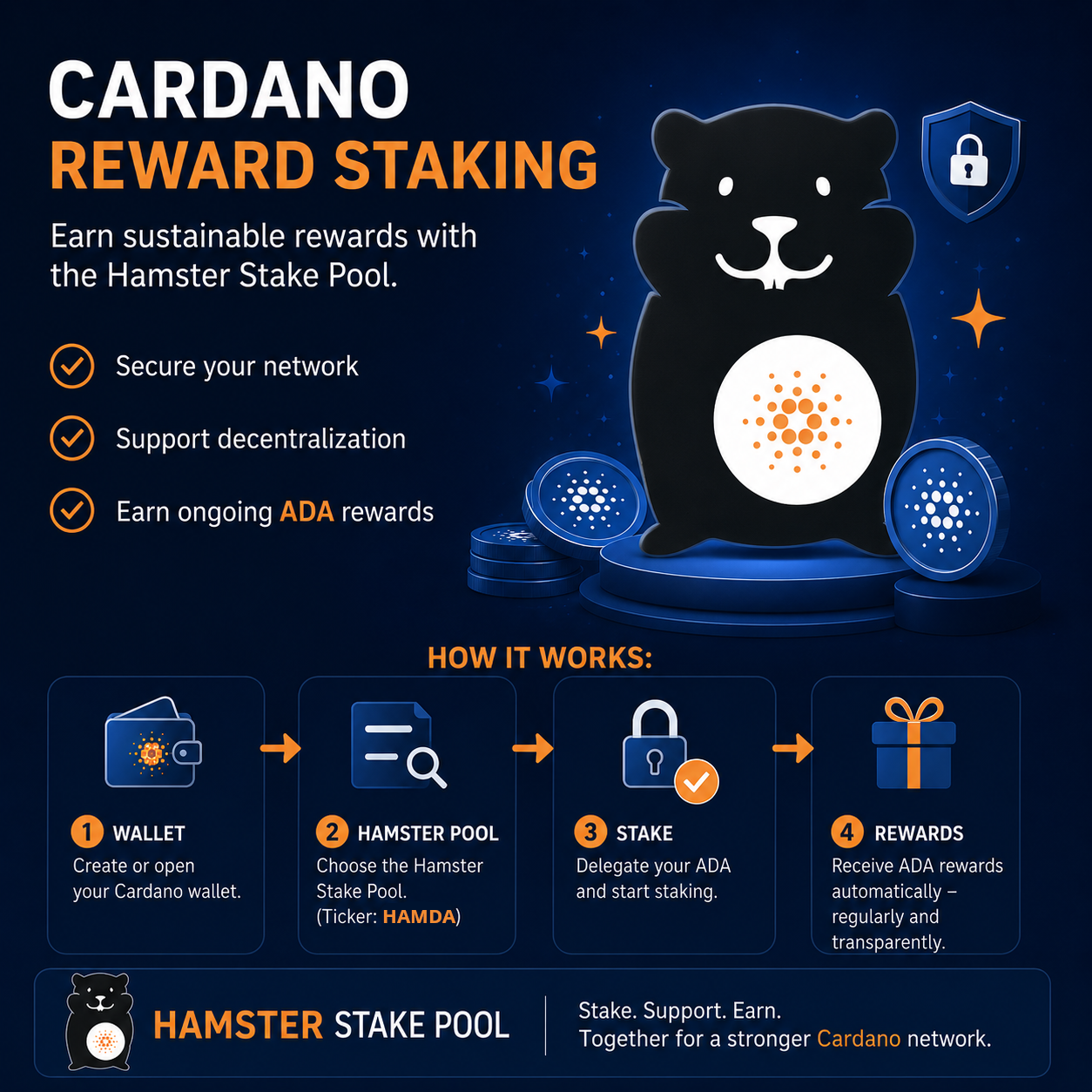 Cardano Staking Rewards Guide: How to Delegate ADA Safely