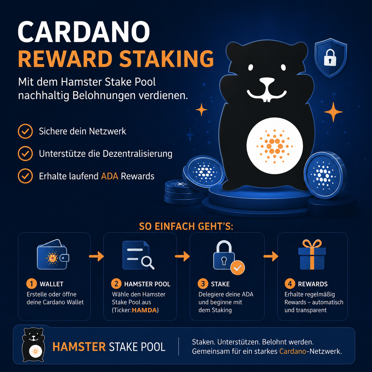 Cardano Staking Rewards: So funktioniert die Ada Delegation