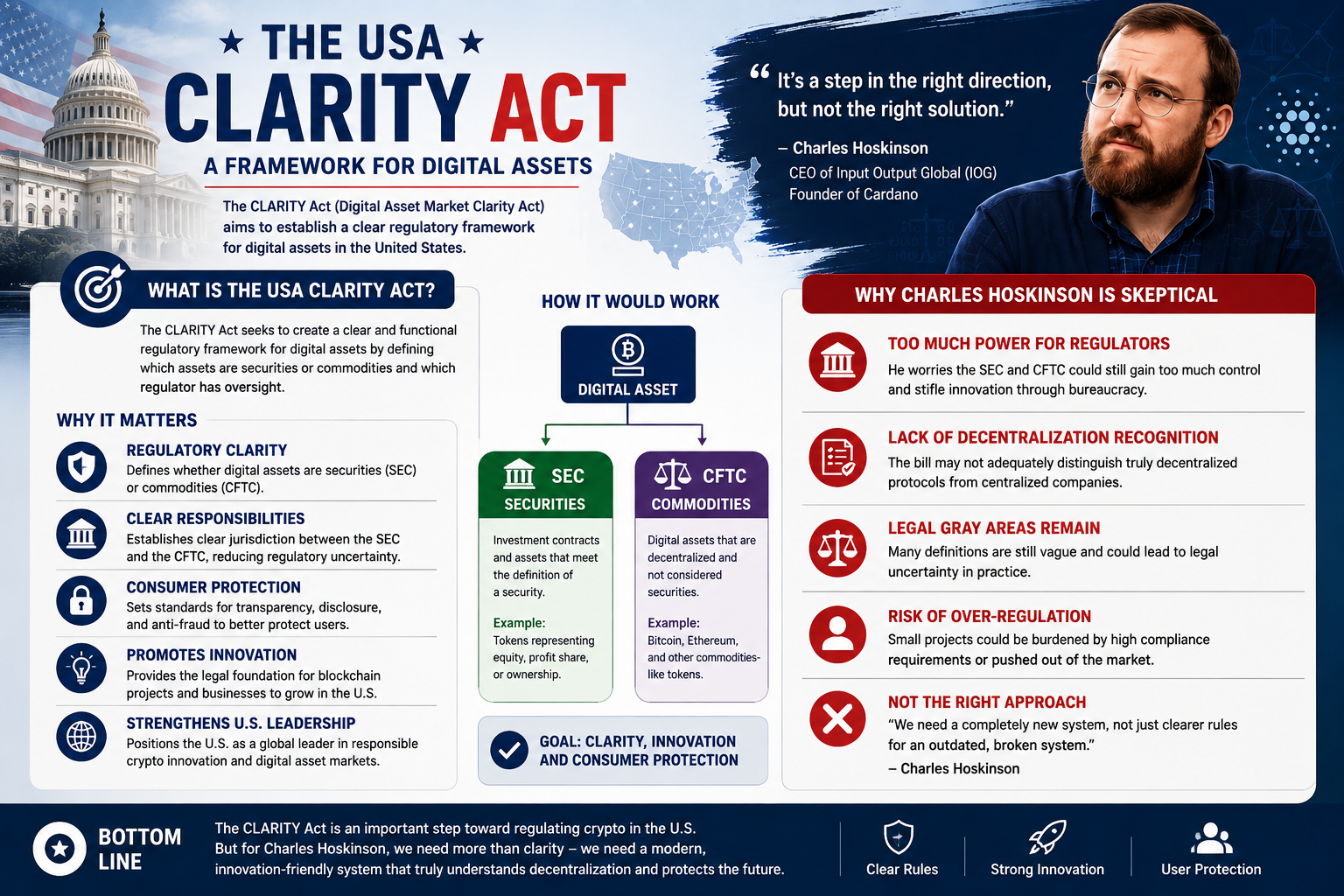 Clarity Act Impact on Cardano: Security vs Commodity