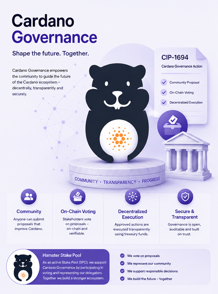 Infographic: Cardano Governance (CIP-1694) – governance action with community proposal, on-chain voting and decentralized execution. Four principles: Community, On-Chain Voting, Decentralized Execution, Secure & Transparent. The Hamster Stake Pool participates as an active SPO in governance voting and represents its delegators' interests.